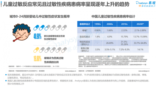 聚焦母嬰消費群體，安我基因發(fā)布《2019兒童過敏基因檢測白皮書》