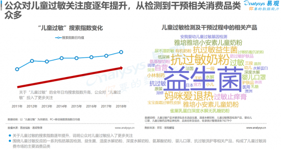 聚焦母嬰消費群體，安我基因發(fā)布《2019兒童過敏基因檢測白皮書》