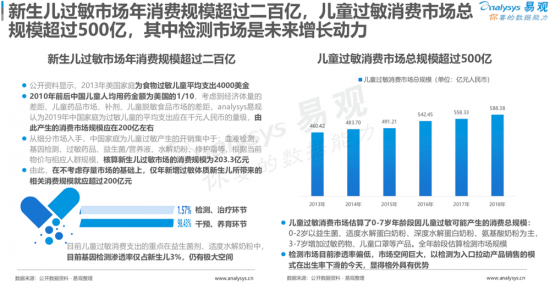 聚焦母嬰消費群體，安我基因發(fā)布《2019兒童過敏基因檢測白皮書》