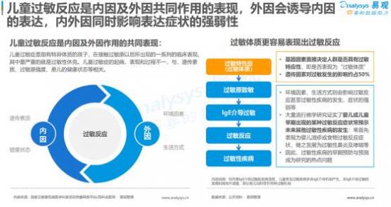 聚焦母嬰消費群體，安我基因發(fā)布《2019兒童過敏基因檢測白皮書》