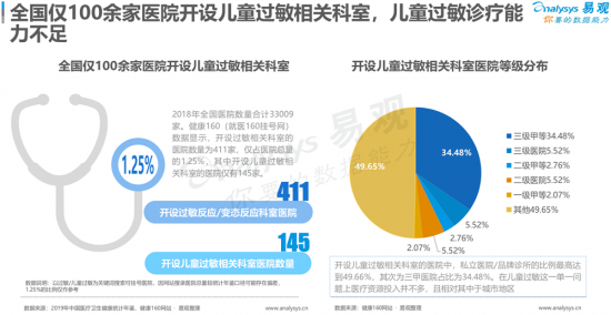 聚焦母嬰消費群體，安我基因發(fā)布《2019兒童過敏基因檢測白皮書》