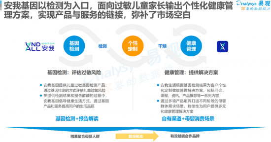 聚焦母嬰消費群體，安我基因發(fā)布《2019兒童過敏基因檢測白皮書》