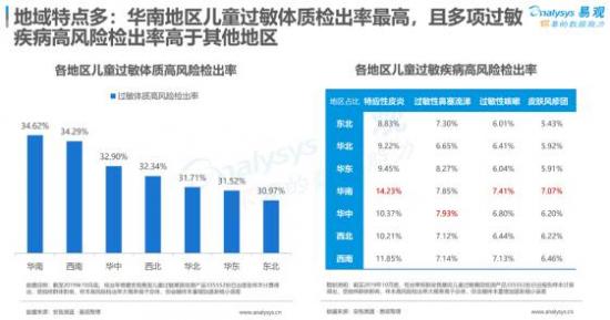 聚焦母嬰消費群體，安我基因發(fā)布《2019兒童過敏基因檢測白皮書》