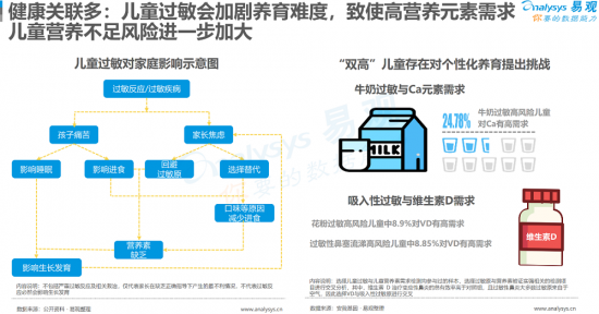 聚焦母嬰消費群體，安我基因發(fā)布《2019兒童過敏基因檢測白皮書》