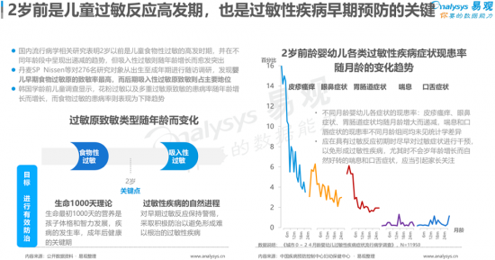 聚焦母嬰消費群體，安我基因發(fā)布《2019兒童過敏基因檢測白皮書》