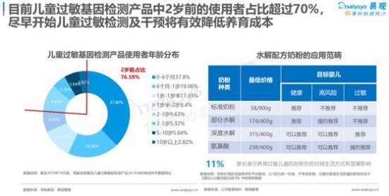 聚焦母嬰消費群體，安我基因發(fā)布《2019兒童過敏基因檢測白皮書》