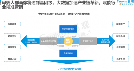 聚焦母嬰消費群體，安我基因發(fā)布《2019兒童過敏基因檢測白皮書》