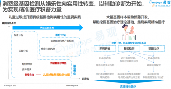 聚焦母嬰消費群體，安我基因發(fā)布《2019兒童過敏基因檢測白皮書》