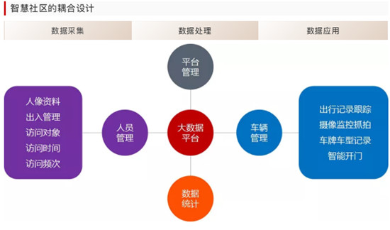 重磅！集光安防推出智能綜合分析管理平臺3.0