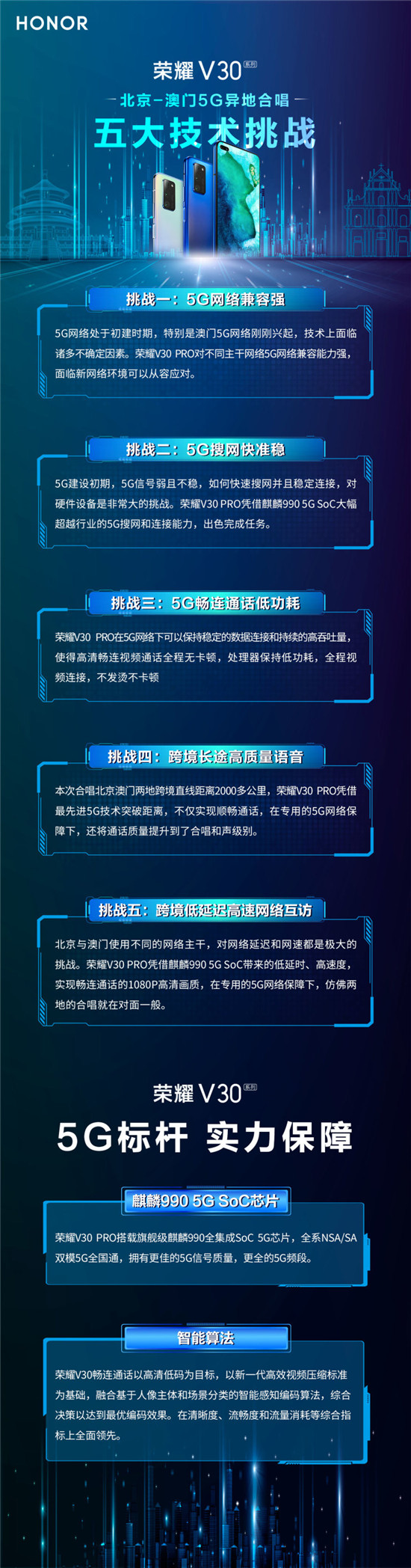 榮耀V30官微揭秘人民日?qǐng)?bào)北京澳門5G合唱幕后技術(shù)