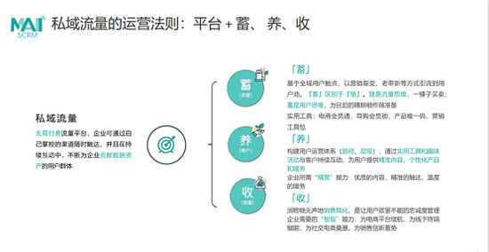 數(shù)字化成新零售核心引擎，一文讀懂群脈×阿里云高效賦能母嬰企業(yè)增長之道！