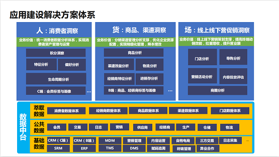 數(shù)字化成新零售核心引擎，一文讀懂群脈×阿里云高效賦能母嬰企業(yè)增長之道！