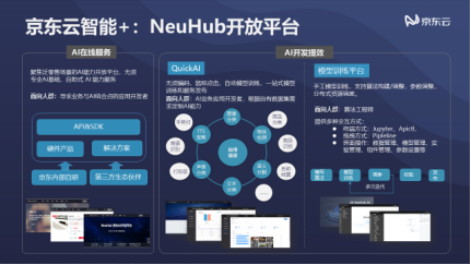 NVIDIA GPU技術(shù)大會(huì)召開，京東云+AI開放平臺(tái)讓AI更普惠