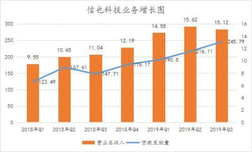 信也科技研究報(bào)告：從金融中介服務(wù)到科技賦能，“風(fēng)口”上的信也科技