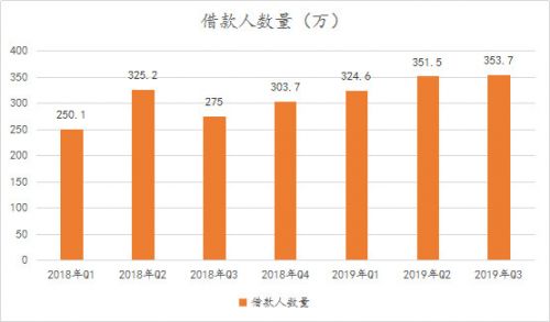 信也科技研究報(bào)告：從金融中介服務(wù)到科技賦能，“風(fēng)口”上的信也科技