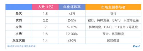 信也科技研究報(bào)告：從金融中介服務(wù)到科技賦能，“風(fēng)口”上的信也科技