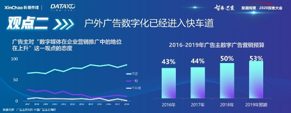 《戶外與社區(qū)媒體趨勢(shì)白皮書》出爐！營(yíng)銷需把握這6大趨勢(shì)