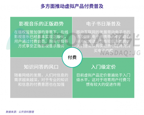 極光：2019年消費主力人群虛擬產(chǎn)品付費研究報告