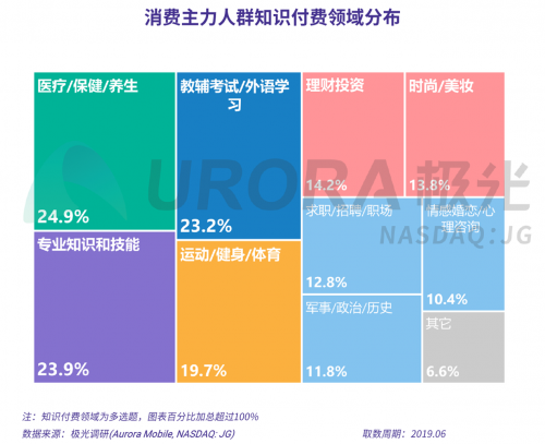 極光：2019年消費主力人群虛擬產(chǎn)品付費研究報告