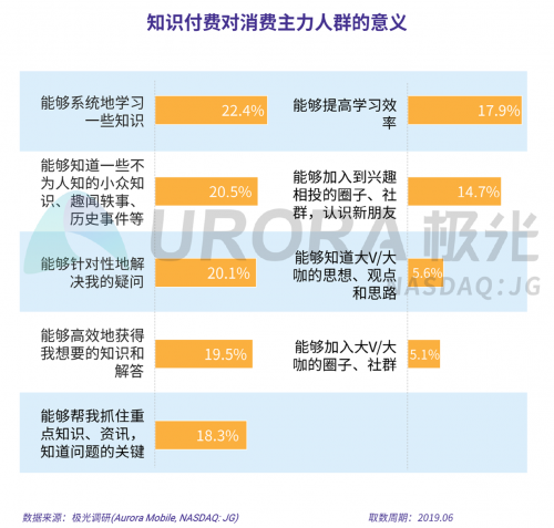 極光：2019年消費主力人群虛擬產(chǎn)品付費研究報告