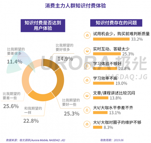 極光：2019年消費主力人群虛擬產(chǎn)品付費研究報告