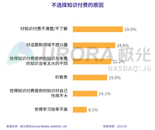 極光：2019年消費主力人群虛擬產(chǎn)品付費研究報告