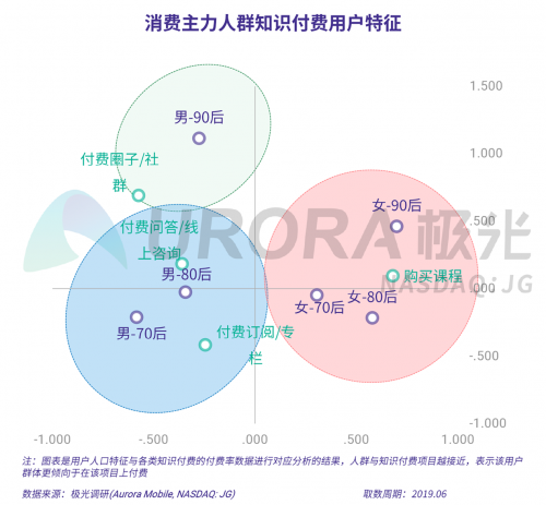 極光：2019年消費主力人群虛擬產(chǎn)品付費研究報告