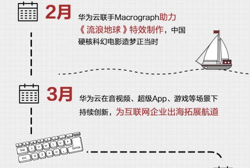 5G來了！圖解華為云2019云上互聯(lián)網(wǎng)進階之路