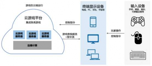 5G來(lái)了！華為云助力天上友嘉游戲上云