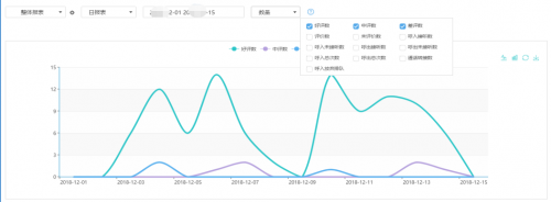 采暖爐具廠商「春爾」攜手幫我吧，打造智能化客戶服務(wù)