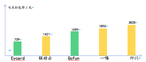 據(jù)說還有最后幾天，聯(lián)動云一口價春節(jié)租車倒計時了？