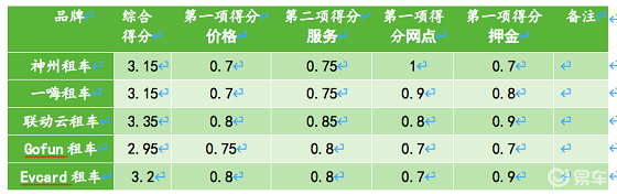 據(jù)說還有最后幾天，聯(lián)動云一口價春節(jié)租車倒計時了？