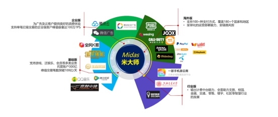 騰訊金融級核心交易解決方案TDMesh深度實踐