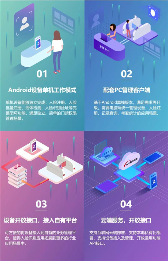 虹軟ArcFaceGo智慧門禁應(yīng)用套件，提供免費下載啦