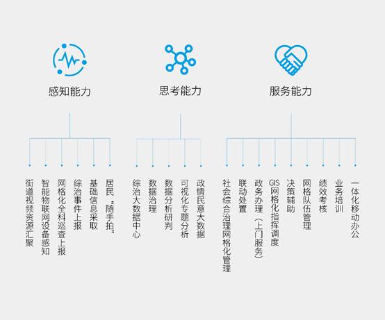 科達發(fā)布社會綜合治理解決方案——從網(wǎng)格員視角怎么看？