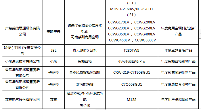 第五屆中國(guó)智慧家庭大會(huì)在京召開(kāi)，金選獎(jiǎng)評(píng)選結(jié)果發(fā)布