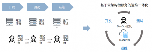 全國(guó)百萬(wàn)企業(yè)上云年會(huì)在京舉辦 軟通動(dòng)力入選“2019中國(guó)云生態(tài)500強(qiáng)”