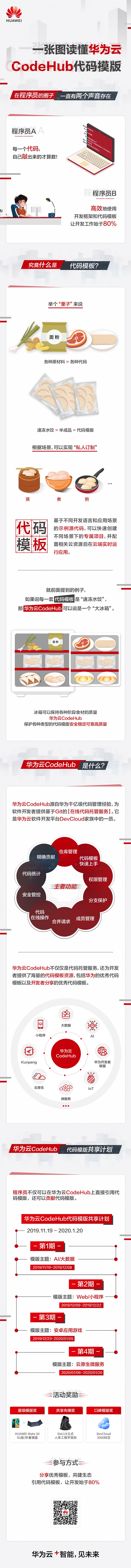 一張圖讀懂華為云CodeHub為什么成為碼神們的獨(dú)門武器