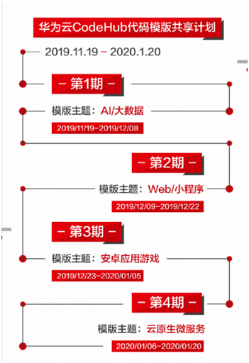 程序員參與華為云CodeHub代碼模板共享計(jì)劃，有機(jī)會(huì)贏大獎(jiǎng)