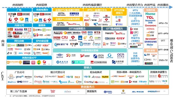 智能電視十年之際，我們總結(jié)了2020年中國(guó)家庭智慧屏九大趨勢(shì)