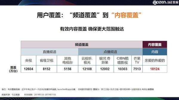 智能電視十年之際，我們總結(jié)了2020年中國(guó)家庭智慧屏九大趨勢(shì)