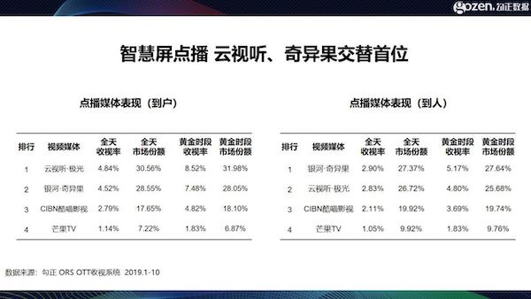 智能電視十年之際，我們總結(jié)了2020年中國(guó)家庭智慧屏九大趨勢(shì)