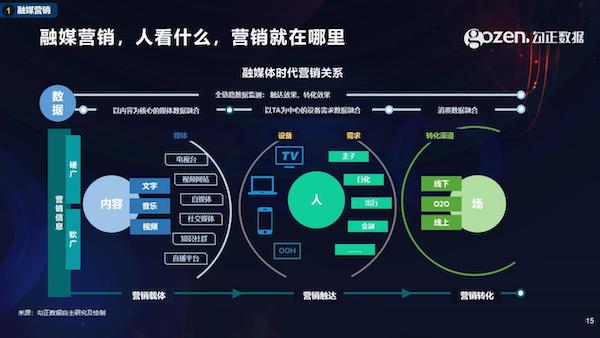 智能電視十年之際，我們總結(jié)了2020年中國(guó)家庭智慧屏九大趨勢(shì)