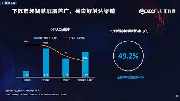 智能電視十年之際，我們總結(jié)了2020年中國(guó)家庭智慧屏九大趨勢(shì)