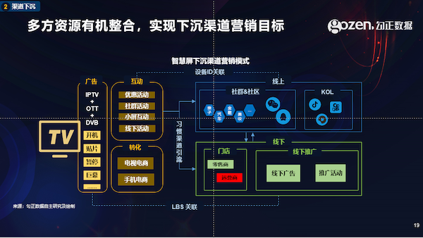 智能電視十年之際，我們總結(jié)了2020年中國(guó)家庭智慧屏九大趨勢(shì)