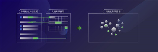 智言科技AI團(tuán)隊(duì)刷新CommonsenseQA 排行榜