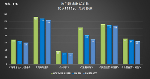 定價(jià)讓玩家大跌眼鏡，RX 5500 XT真“智商檢測(cè)卡”