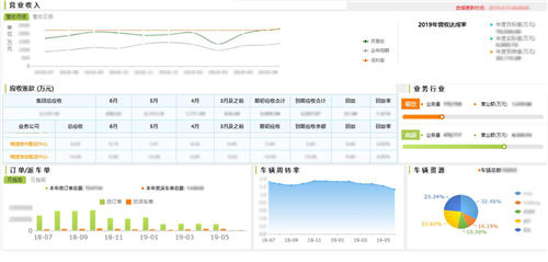 萬億城配市場的“實(shí)力玩家”——運(yùn)輸成本下降15%的背后秘訣