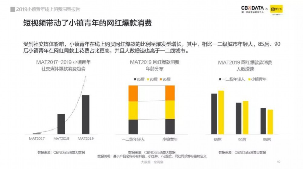 崛起中的小鎮(zhèn)青年消費(fèi)逆襲之路 