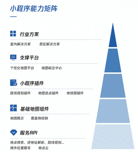 為你的小程序插上地圖的“翅膀”，騰訊位置服務(wù)亮相阿拉丁大會